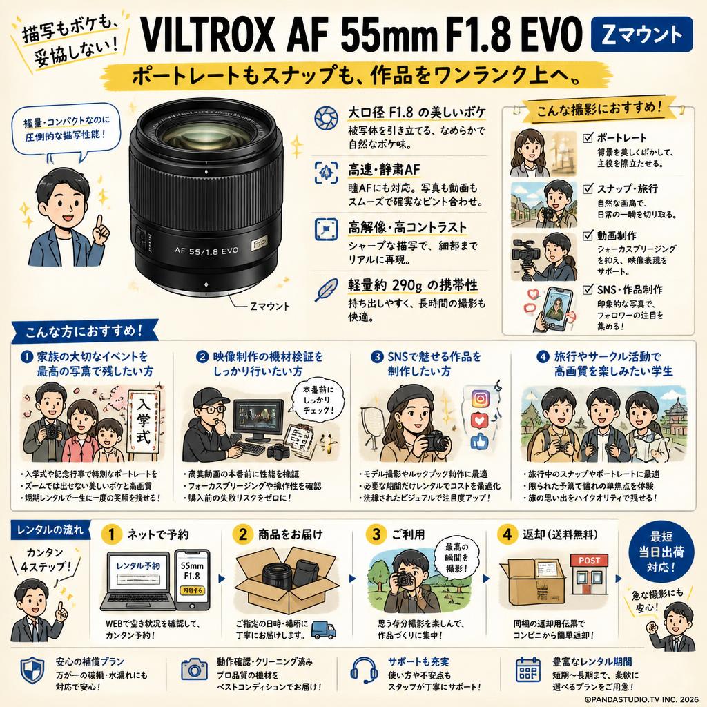 Viltrox AF 55mm F1.8 EVO  Zマウント おもな対象のお客様