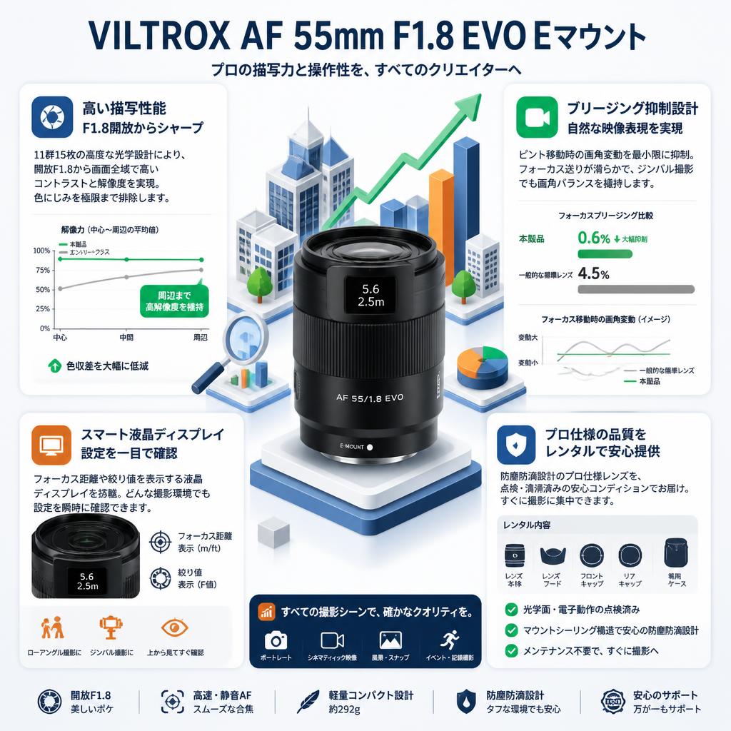 Viltrox AF 55mm F1.8 EVO Eマウント セールスポイント