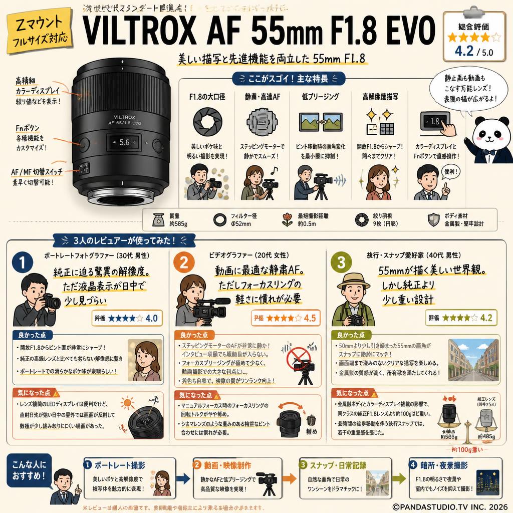 Viltrox AF 55mm F1.8 EVO  Zマウント インターネット上のお客様の声（評判）