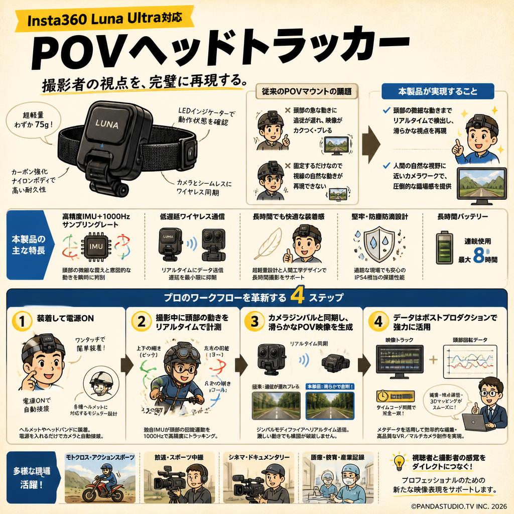 Insta360 Luna Ultra対応 POVヘッドトラッカー 概要
