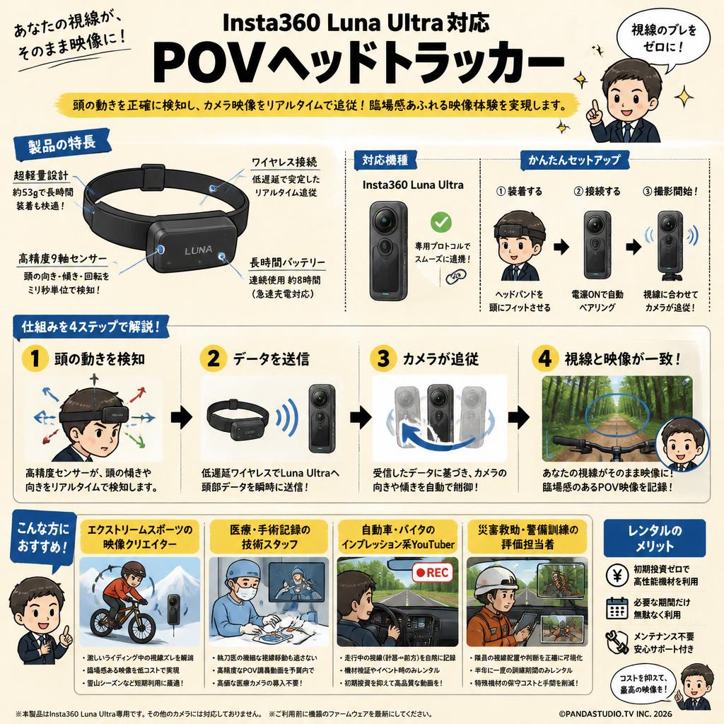 Insta360 Luna Ultra対応 POVヘッドトラッカー おもな対象のお客様