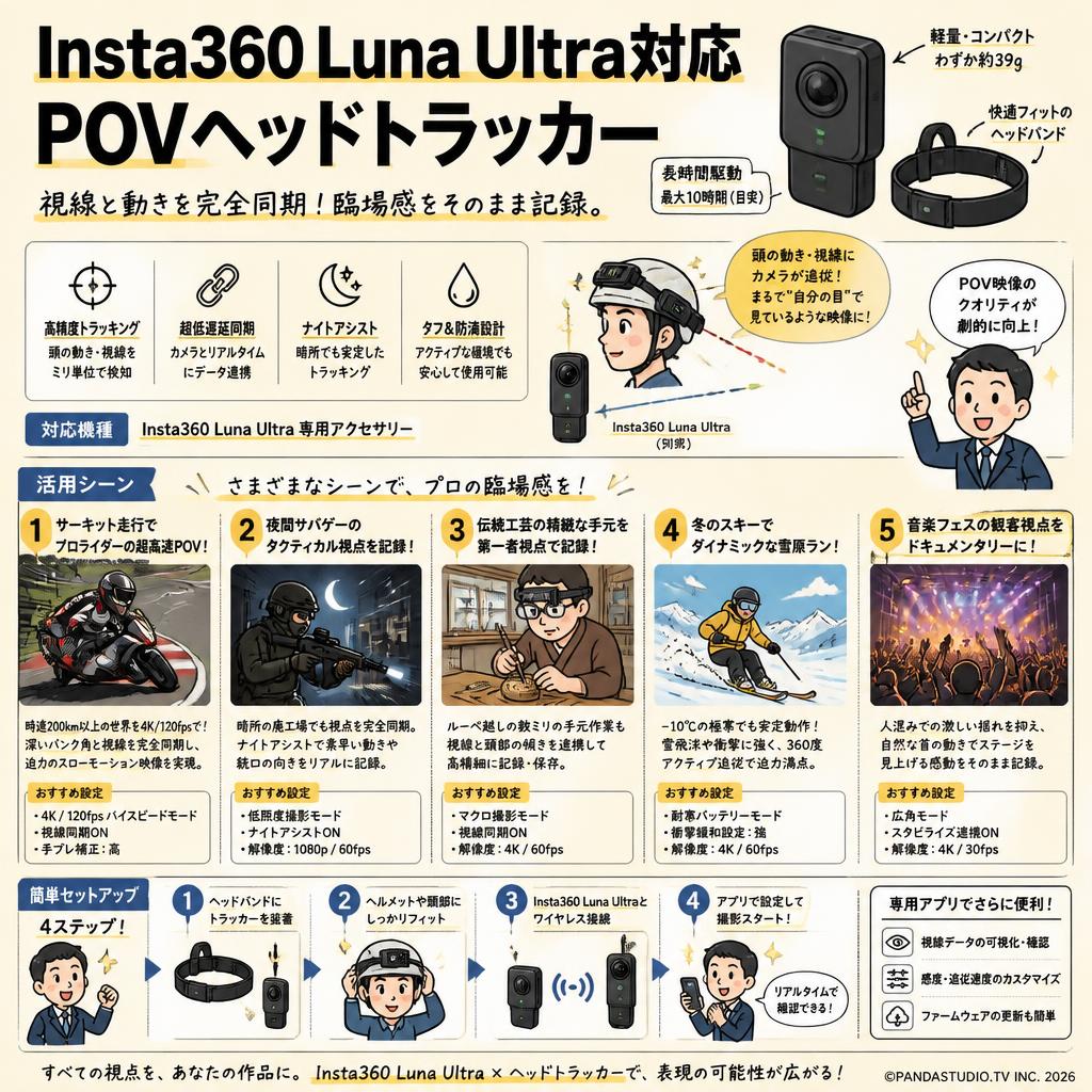 Insta360 Luna Ultra対応 POVヘッドトラッカー 用途