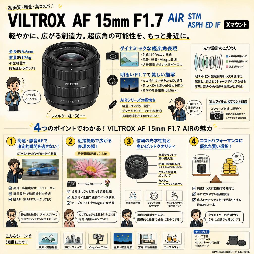 Viltrox AF 15mm F1.7 AIR STM ASPH ED IF Xマウント 概要