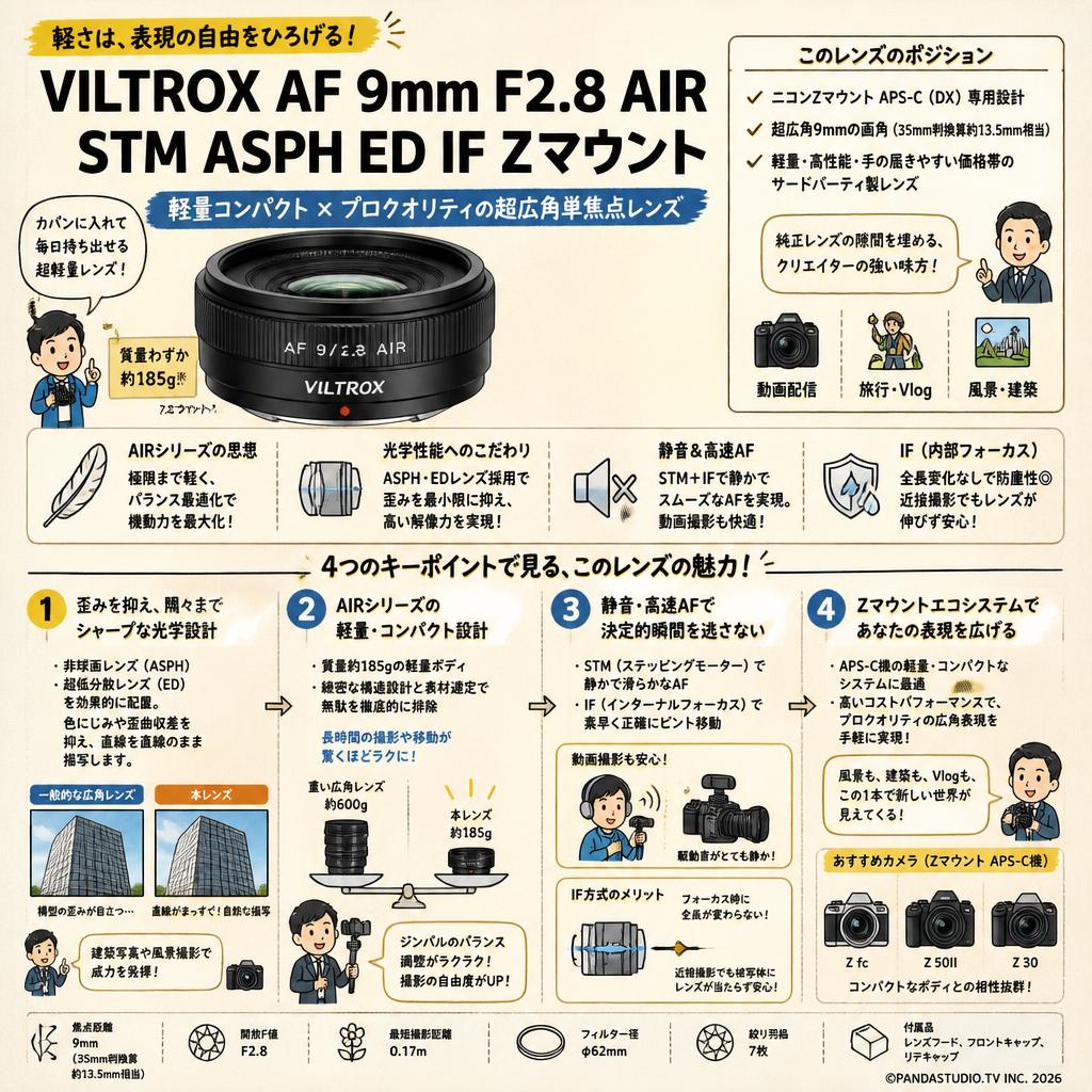 Viltrox AF 9mm F2.8 AIR STM ASPH ED IF Zマウント 概要