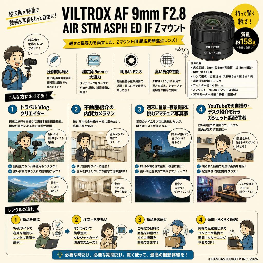 Viltrox AF 9mm F2.8 AIR STM ASPH ED IF Zマウント おもな対象のお客様