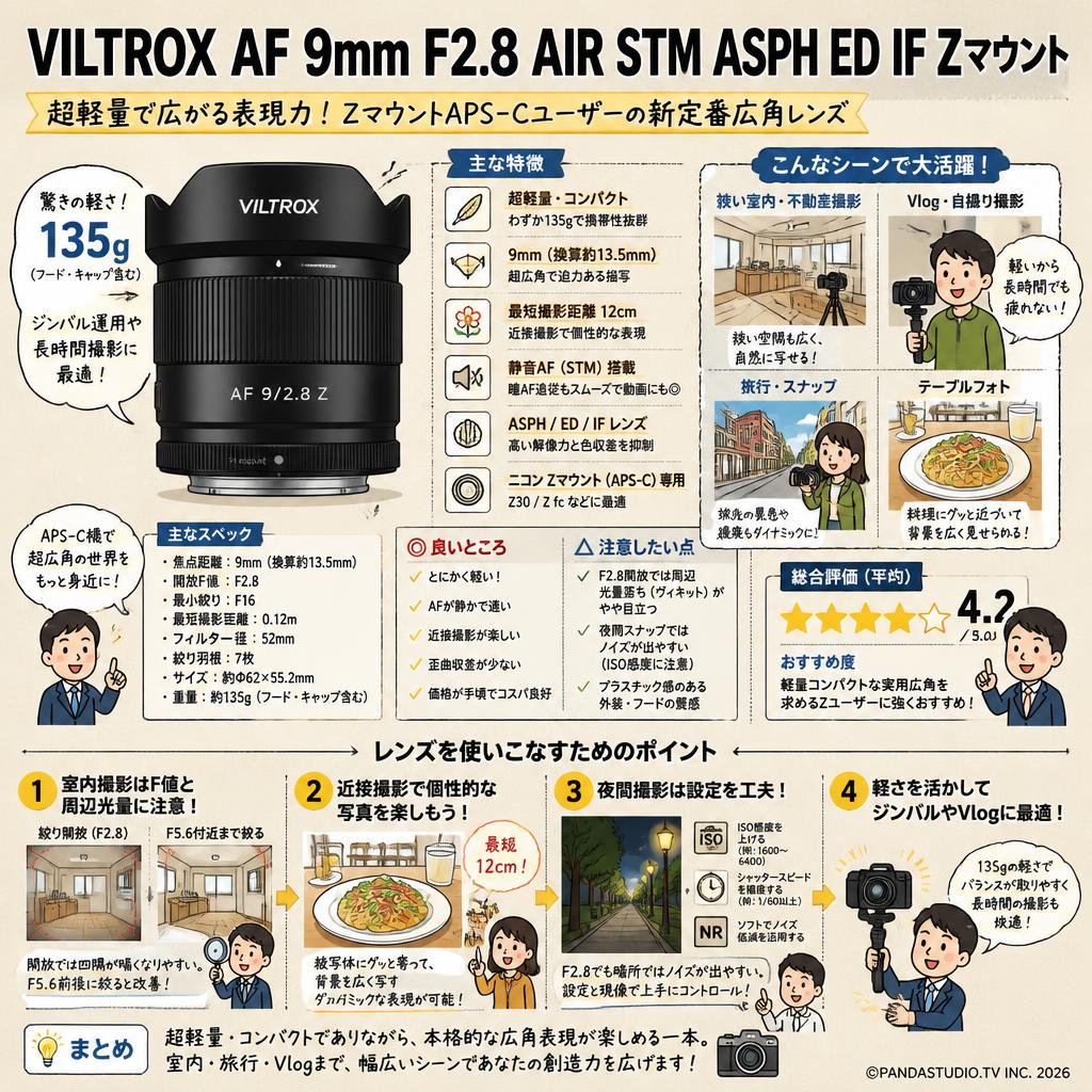 Viltrox AF 9mm F2.8 AIR STM ASPH ED IF Zマウント インターネット上のお客様の声（評判）