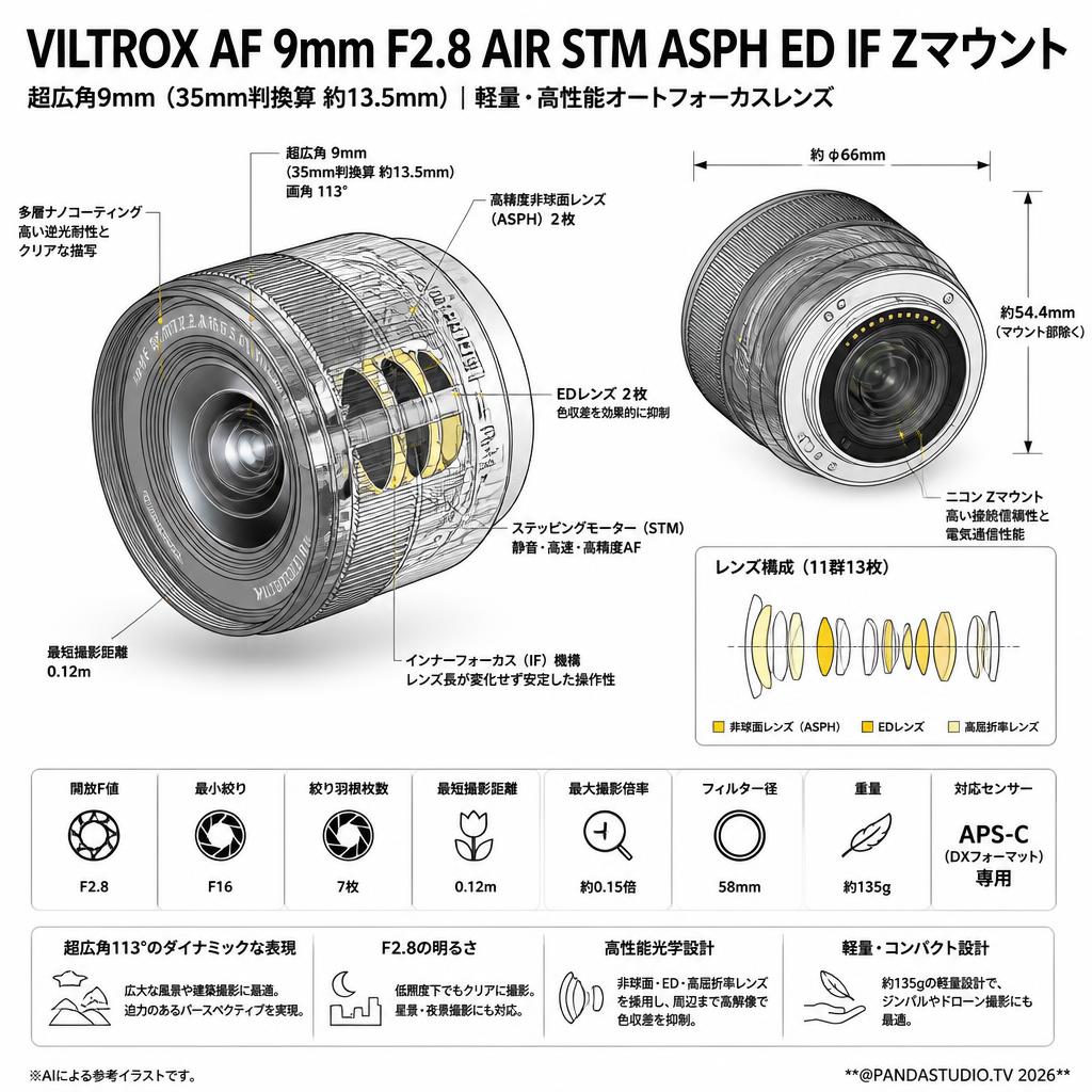 Viltrox AF 9mm F2.8 AIR STM ASPH ED IF Zマウント スペック