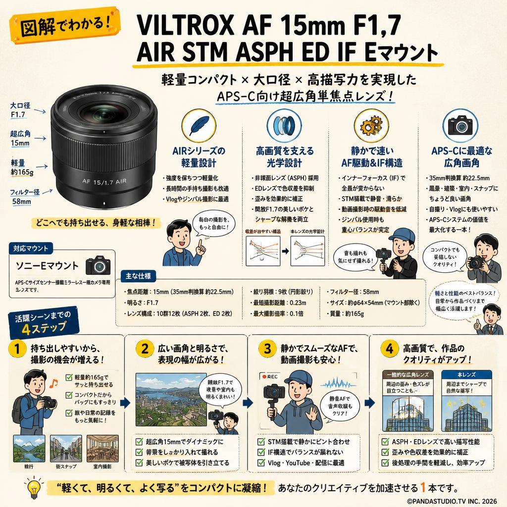 Viltrox AF 15mm F1.7 AIR STM ASPH ED IF Eマウント 概要