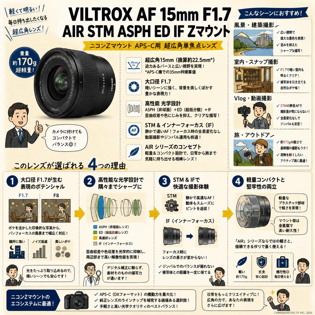 Viltrox AF 15mm F1.7 AIR STM ASPH ED IF Zマウント 概要