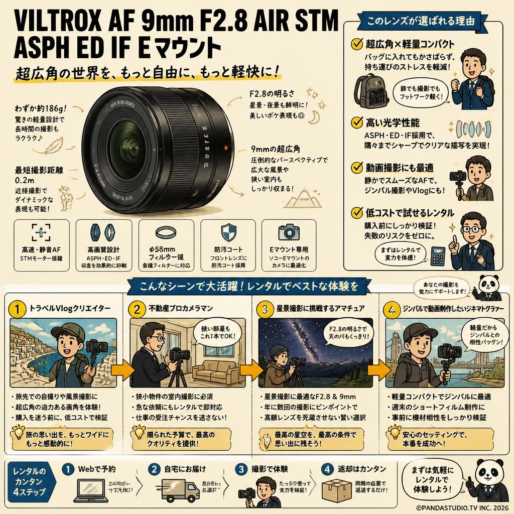Viltrox AF 9mm F2.8 AIR STM ASPH ED IF Eマウント おもな対象のお客様
