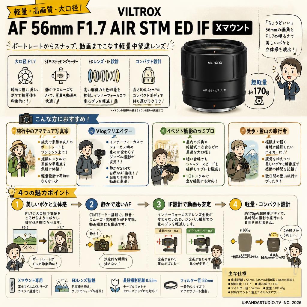 Viltrox AF 56mm F1.7 AIR STM ED IF Xマウント おもな対象のお客様