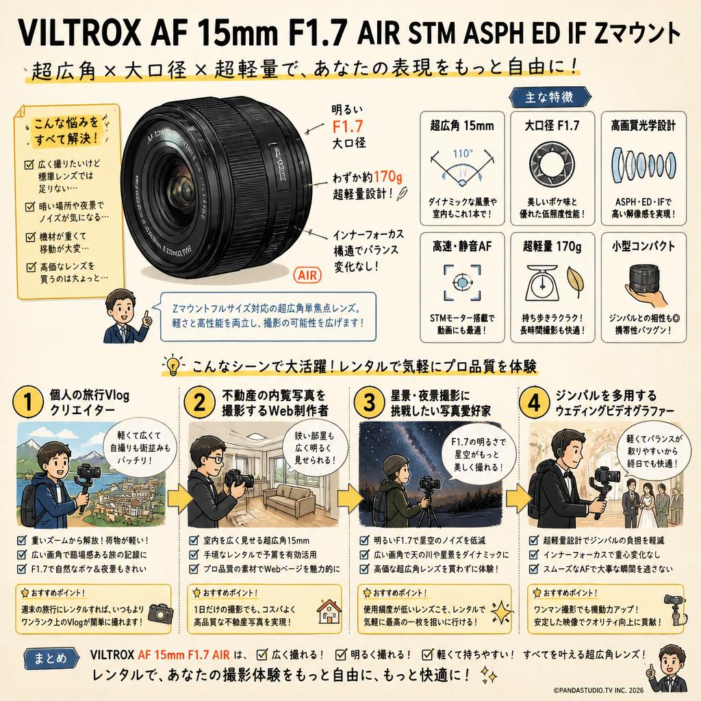 Viltrox AF 15mm F1.7 AIR STM ASPH ED IF Zマウント おもな対象のお客様