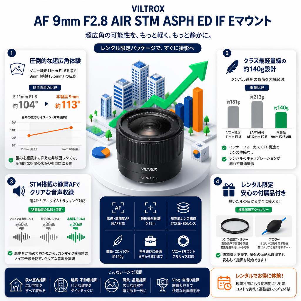 Viltrox AF 9mm F2.8 AIR STM ASPH ED IF Eマウント セールスポイント