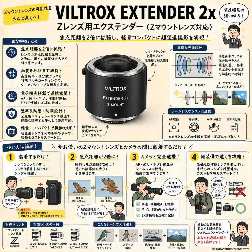 Viltrox EXTENDER 2x Zレンズ用エクステンダー（Zマウントレンズ対応) 概要