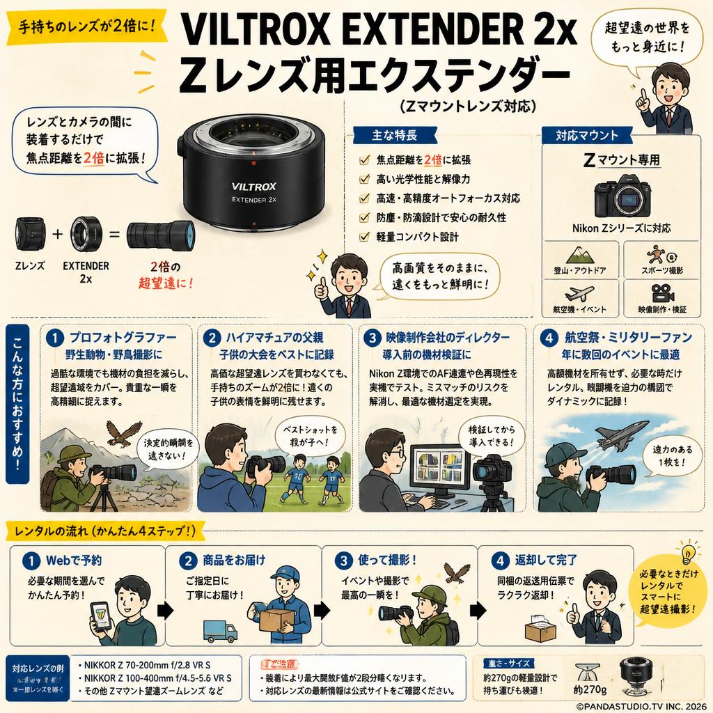 Viltrox EXTENDER 2x Zレンズ用エクステンダー（Zマウントレンズ対応) おもな対象のお客様