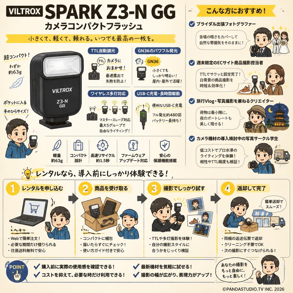 Viltrox Spark Z3-N GG カメラコンパクトフラッシュ おもな対象のお客様