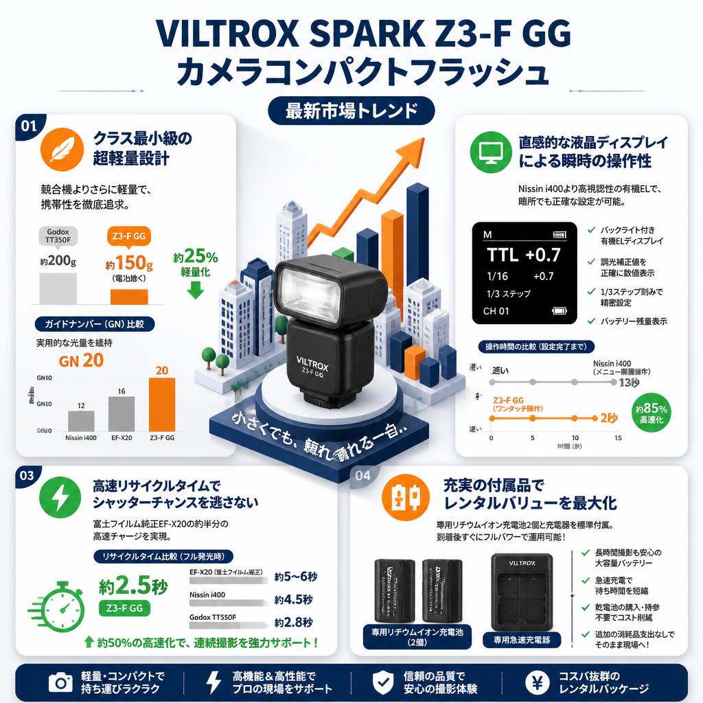 Viltrox Spark Z3-F GG カメラコンパクトフラッシュ セールスポイント