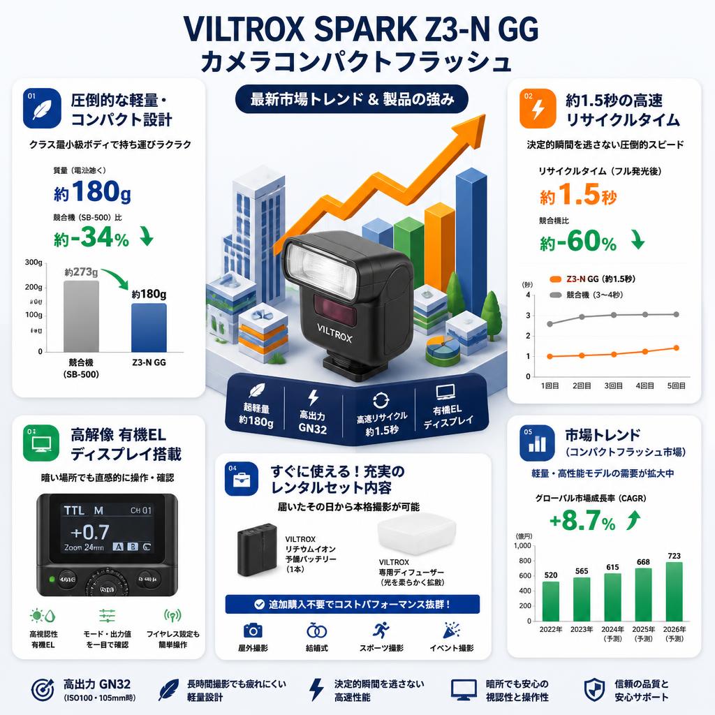Viltrox Spark Z3-N GG カメラコンパクトフラッシュ セールスポイント
