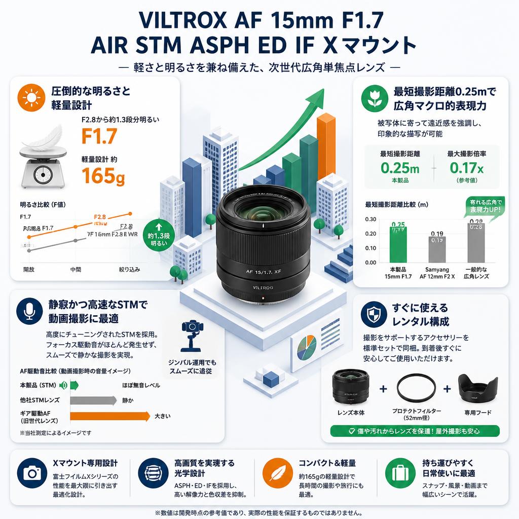 Viltrox AF 15mm F1.7 AIR STM ASPH ED IF Xマウント セールスポイント