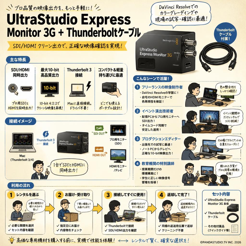 UltraStudio Express Monitor 3G + Thunderboltケーブル おもな対象のお客様