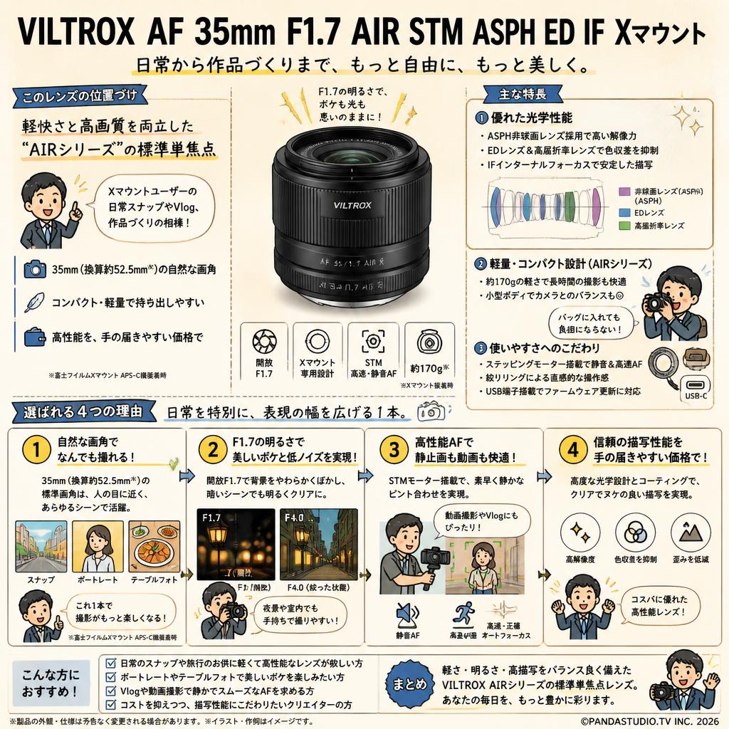 Viltrox AF 35mm F1.7 AIR STM ASPH ED IF Xマウント 概要