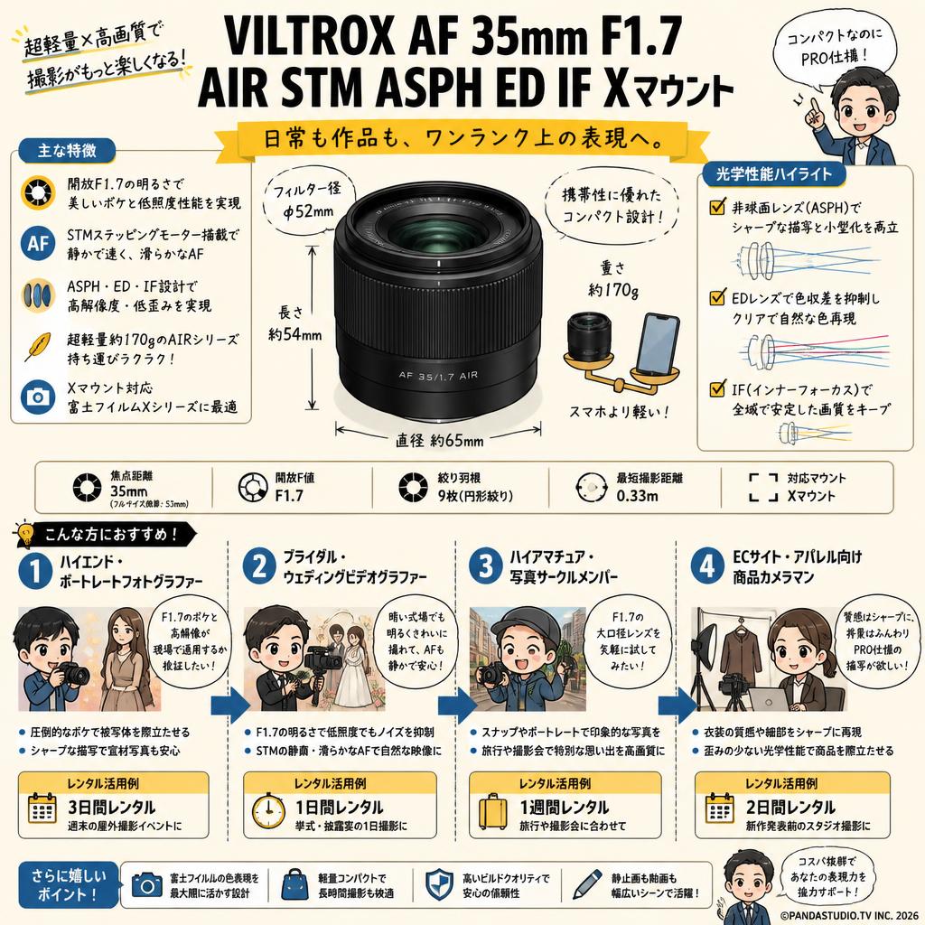 Viltrox AF 35mm F1.7 AIR STM ASPH ED IF Xマウント おもな対象のお客様