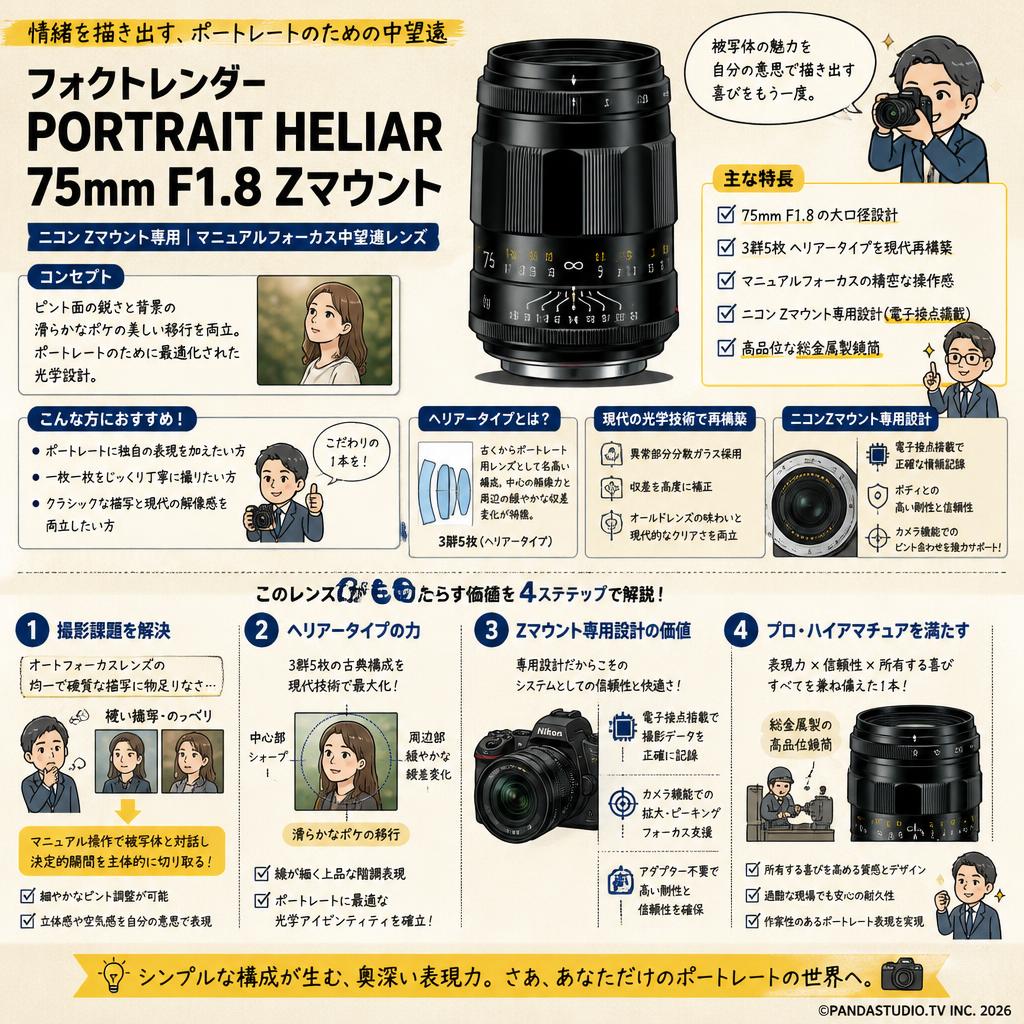 フォクトレンダー PORTRAIT HELIAR 75mm F1.8 Zマウント 概要