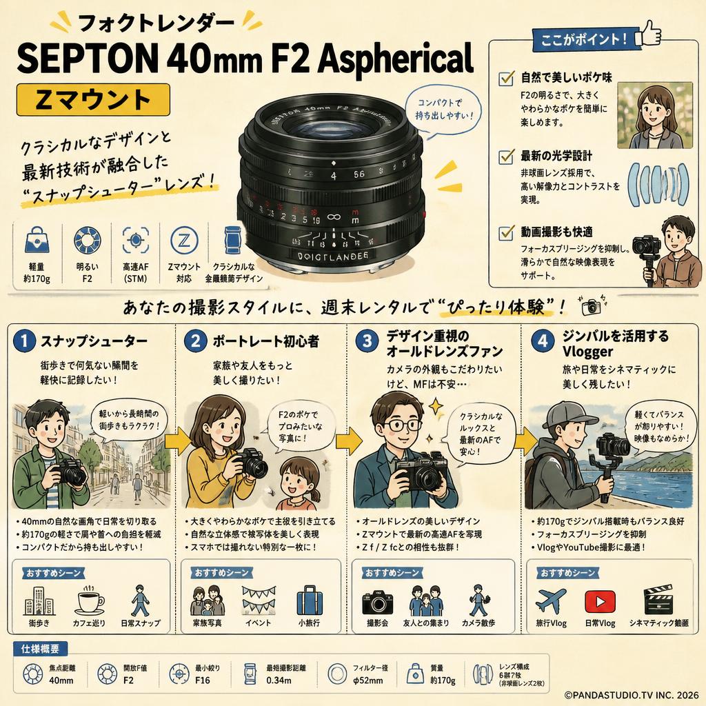 フォクトレンダー SEPTON 40mm F2 Aspherical  Zマウント おもな対象のお客様