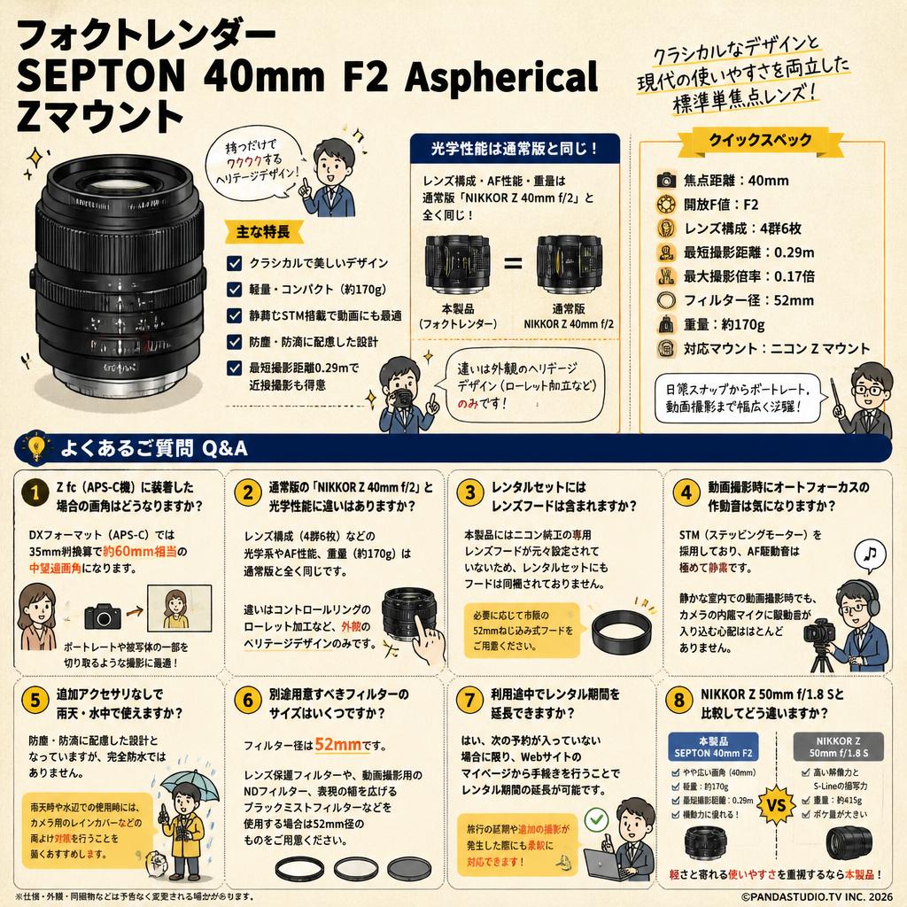 フォクトレンダー SEPTON 40mm F2 Aspherical  Zマウント FAQ（よくある質問と答え）