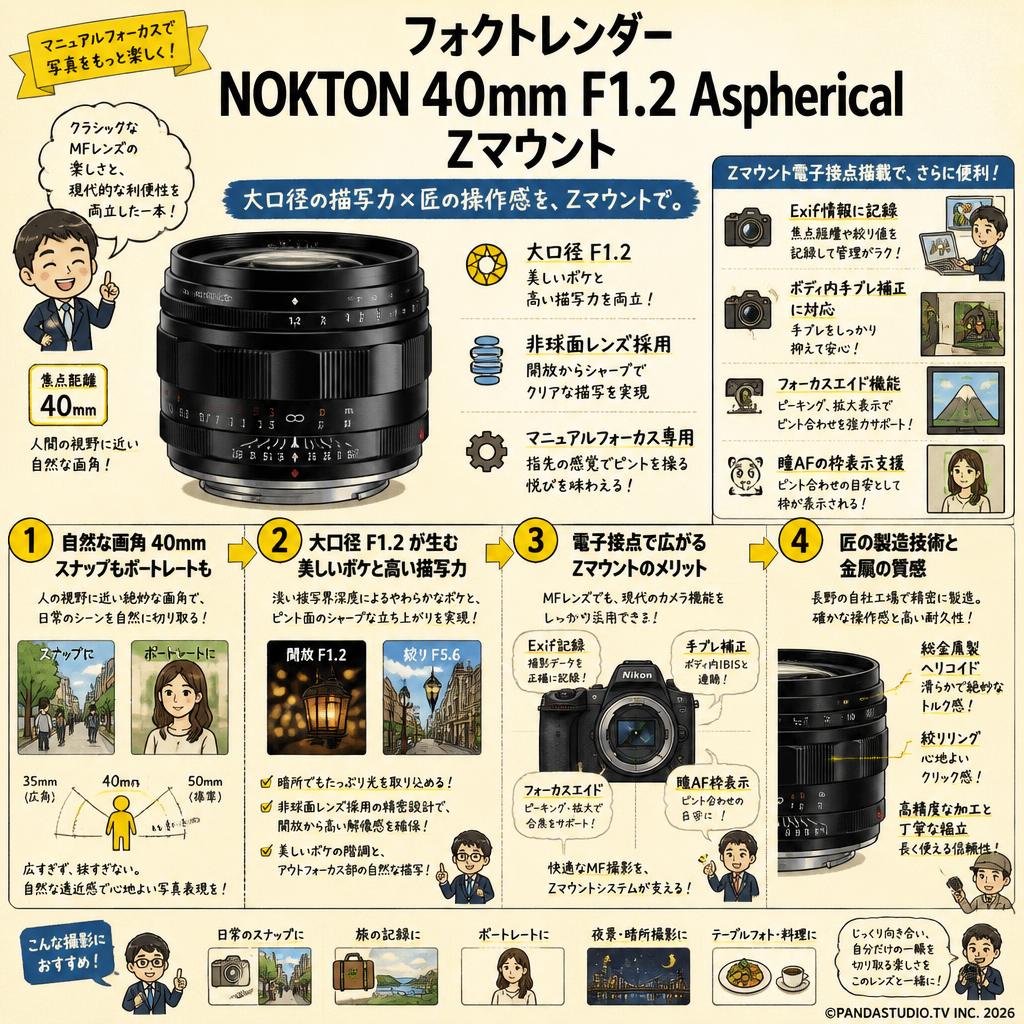 フォクトレンダー NOKTON 40mm F1.2 Aspherical  Zマウント 概要