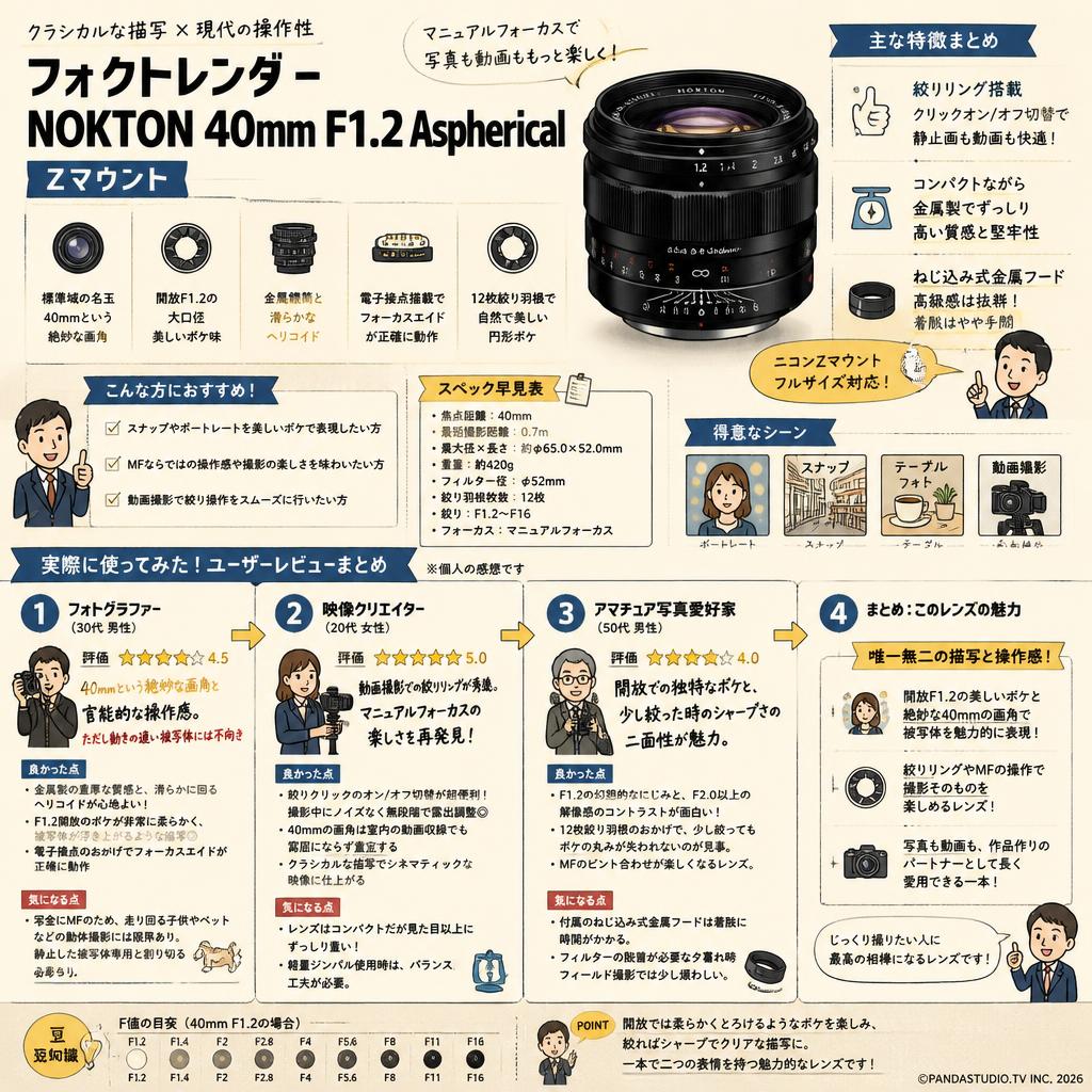 フォクトレンダー NOKTON 40mm F1.2 Aspherical  Zマウント インターネット上のお客様の声（評判）