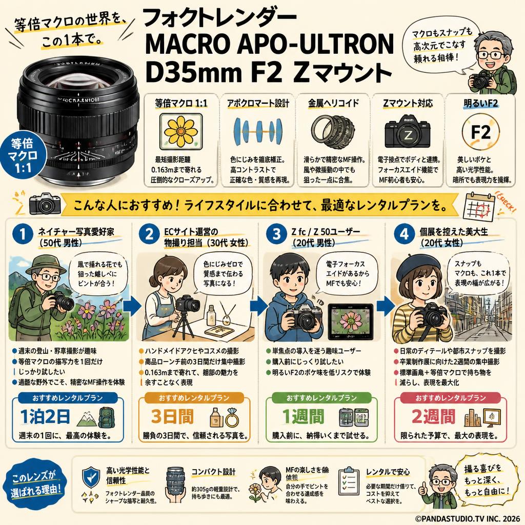 フォクトレンダー MACRO APO-ULTRON D35mm F2 Zマウント おもな対象のお客様