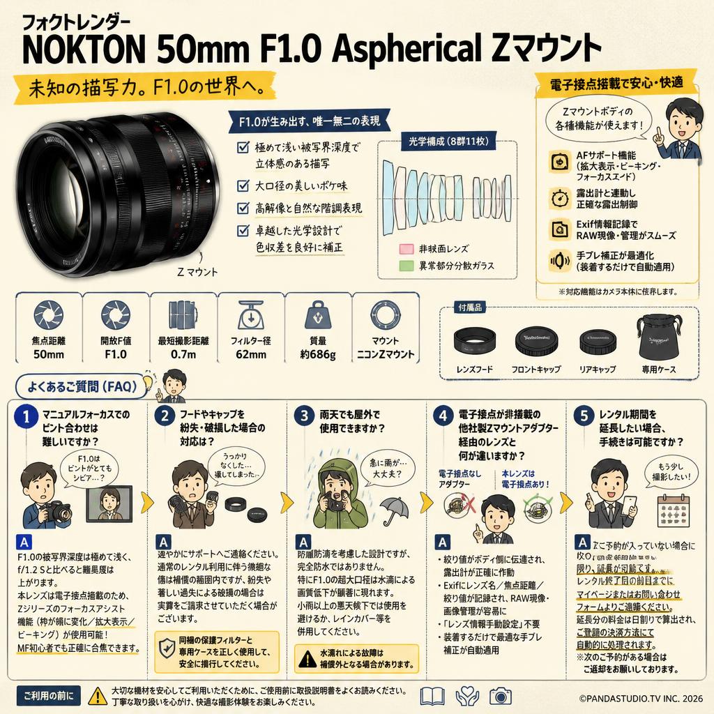 フォクトレンダー NOKTON 50mm F1.0  Aspherical Zマウント FAQ（よくある質問と答え）
