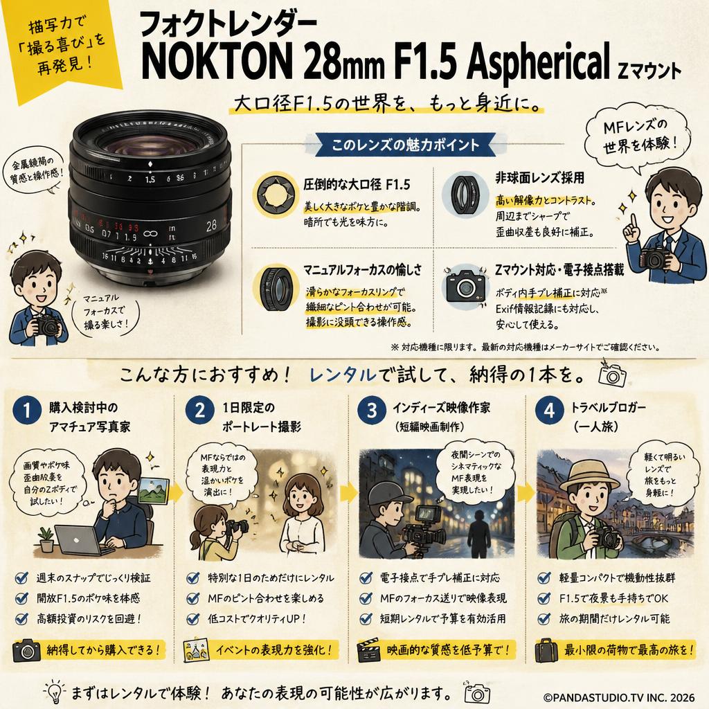 フォクトレンダー NOKTON 28mm F1.5 Aspherical  Zマウント おもな対象のお客様
