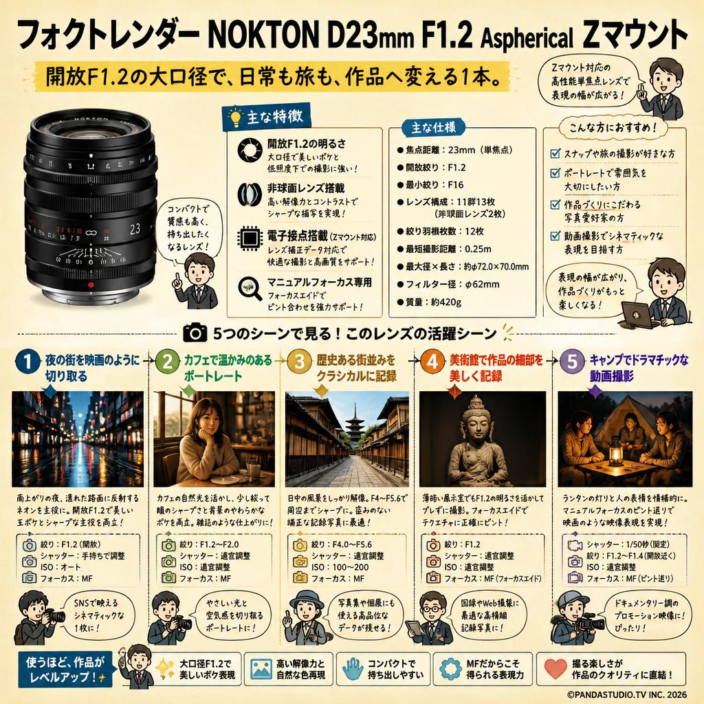 フォクトレンダー NOKTON D23mm F1.2 Aspherical Zマウント 用途