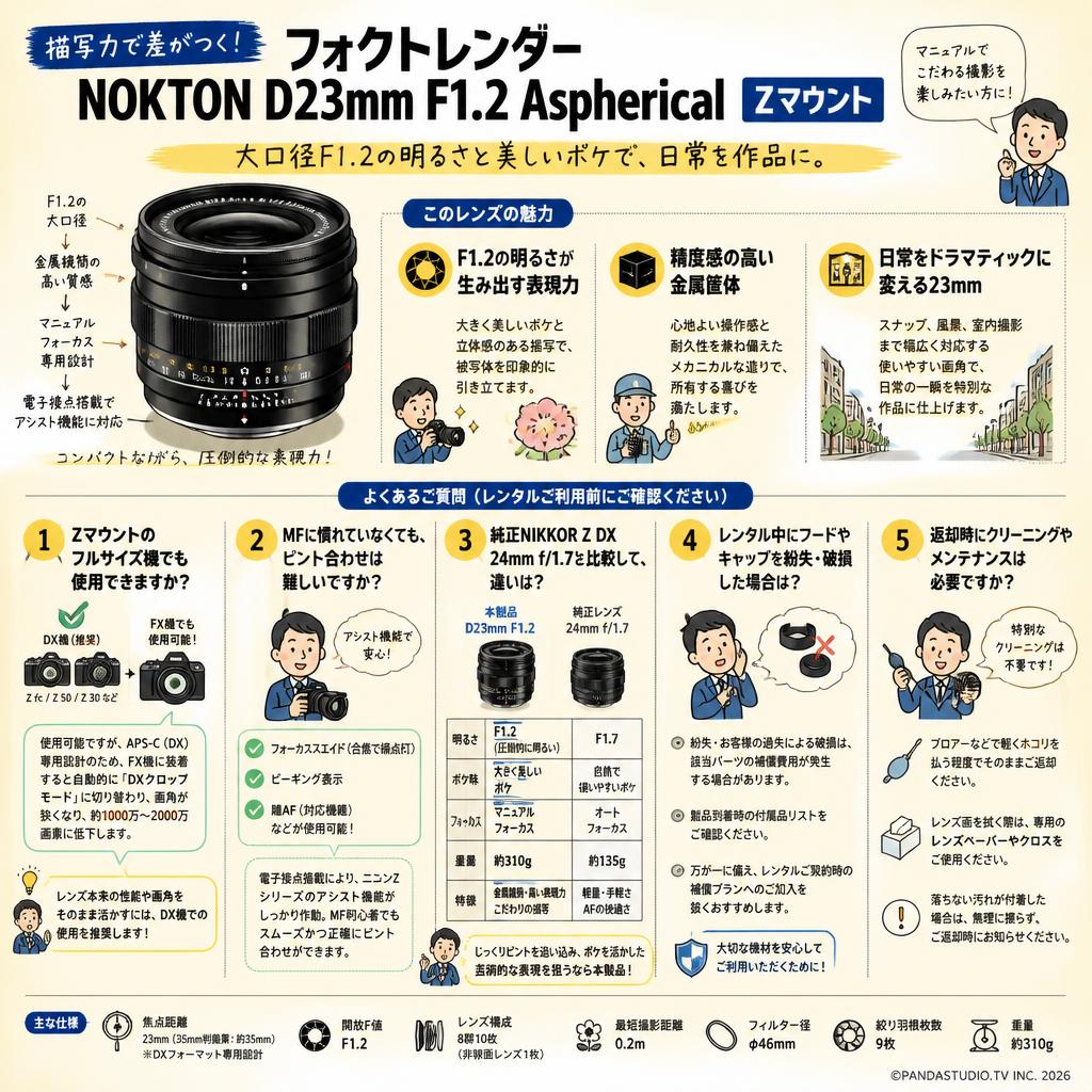 フォクトレンダー NOKTON D23mm F1.2 Aspherical Zマウント FAQ（よくある質問と答え）