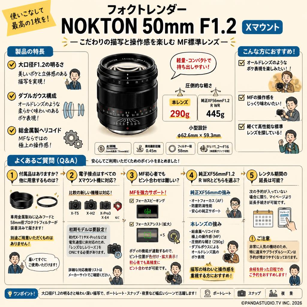 フォクトレンダー NOKTON 50mm F1.2  Xマウント FAQ（よくある質問と答え）