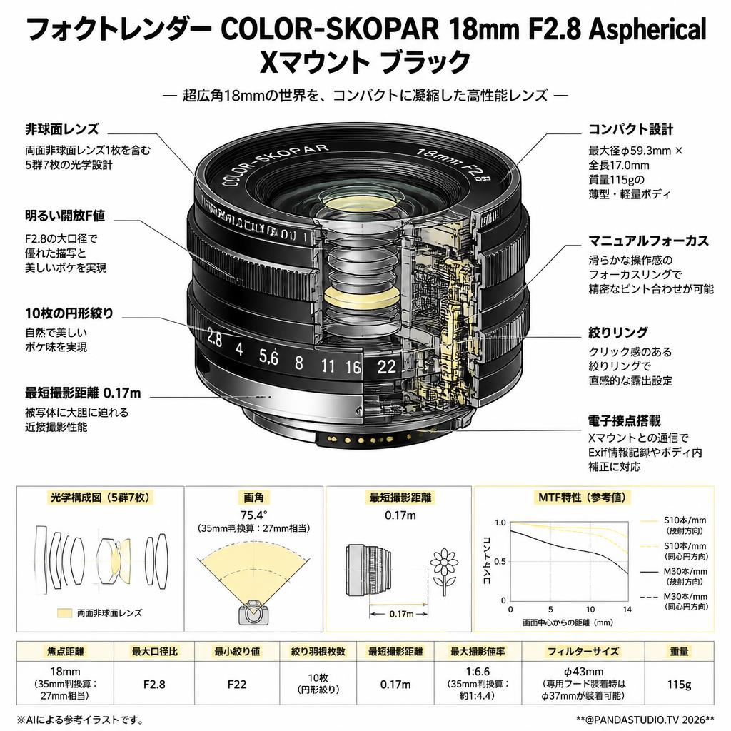 フォクトレンダー COLOR-SKOPAR 18mm F2.8 Aspherical  Xマウント ブラック スペック