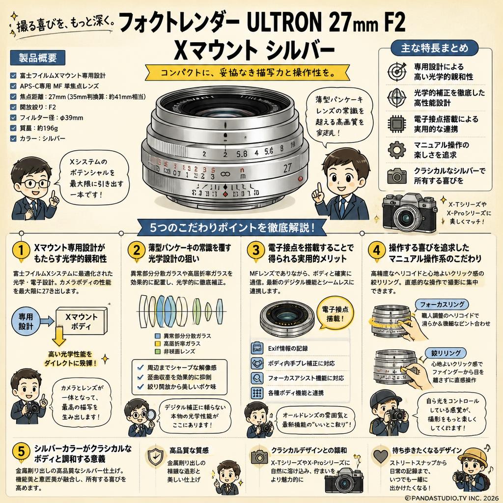 フォクトレンダー ULTRON 27mm F2 Xマウント シルバー 概要