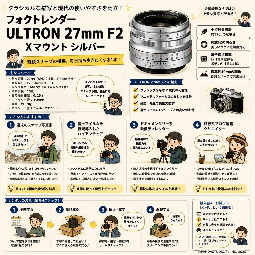 フォクトレンダー ULTRON 27mm F2 Xマウント シルバー おもな対象のお客様