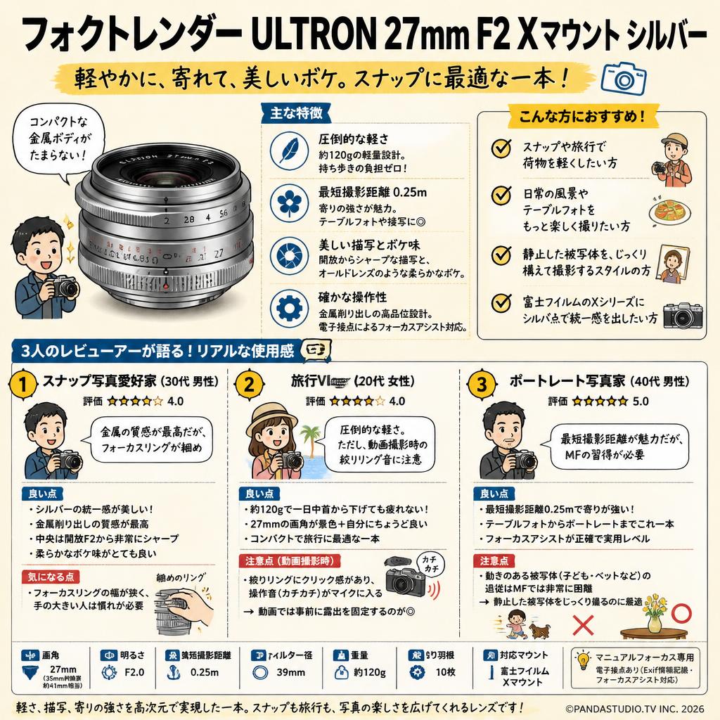 フォクトレンダー ULTRON 27mm F2 Xマウント シルバー インターネット上のお客様の声（評判）