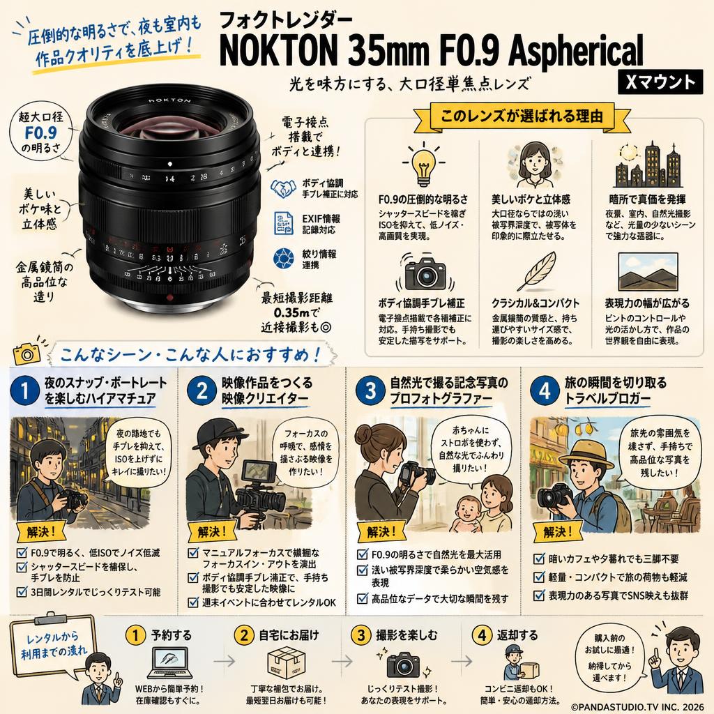フォクトレンダー NOKTON 35mm F0.9 Aspherical  Xマウント おもな対象のお客様