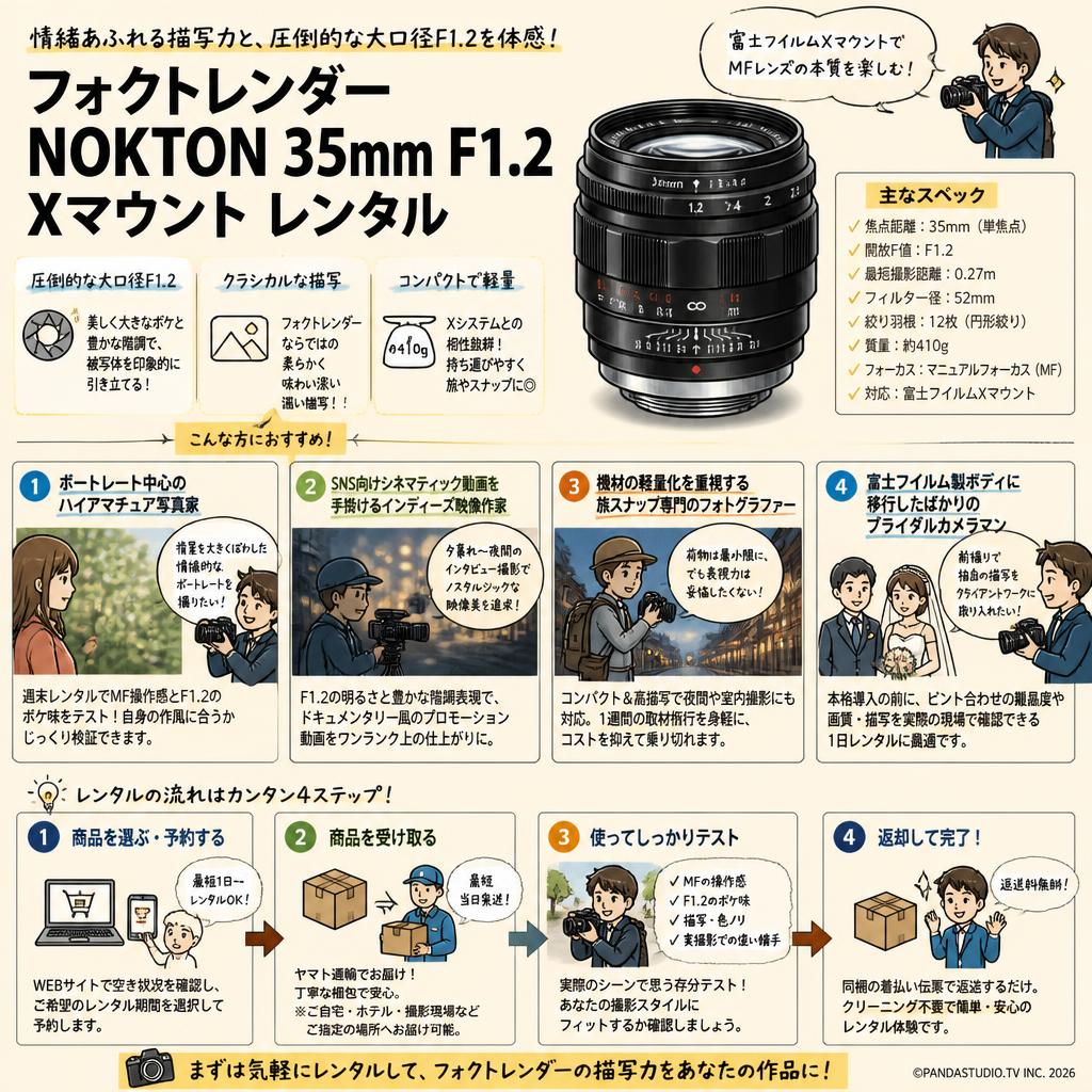 フォクトレンダー NOKTON 35mm F1.2 Xマウント おもな対象のお客様