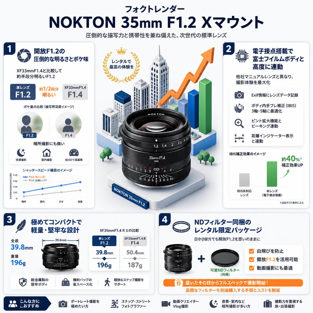 フォクトレンダー NOKTON 35mm F1.2 Xマウント セールスポイント