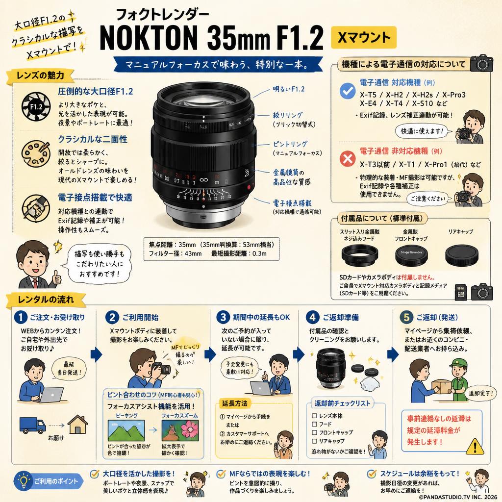 フォクトレンダー NOKTON 35mm F1.2 Xマウント FAQ（よくある質問と答え）