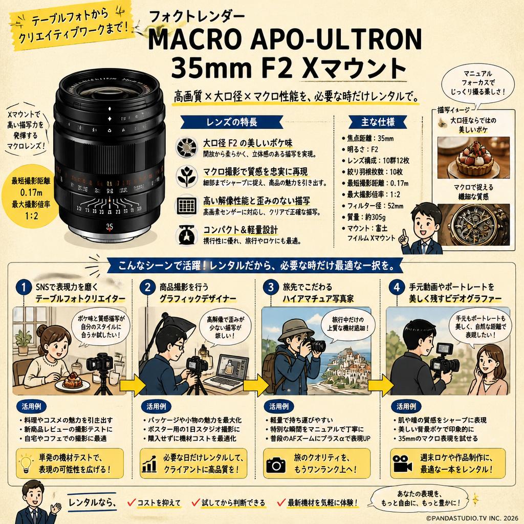 フォクトレンダー MACRO APO-ULTRON 35mm F2 Xマウント おもな対象のお客様