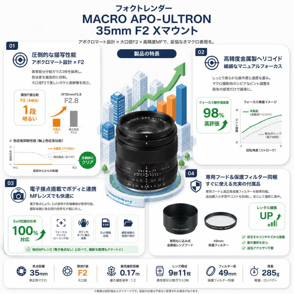 フォクトレンダー MACRO APO-ULTRON 35mm F2 Xマウント セールスポイント