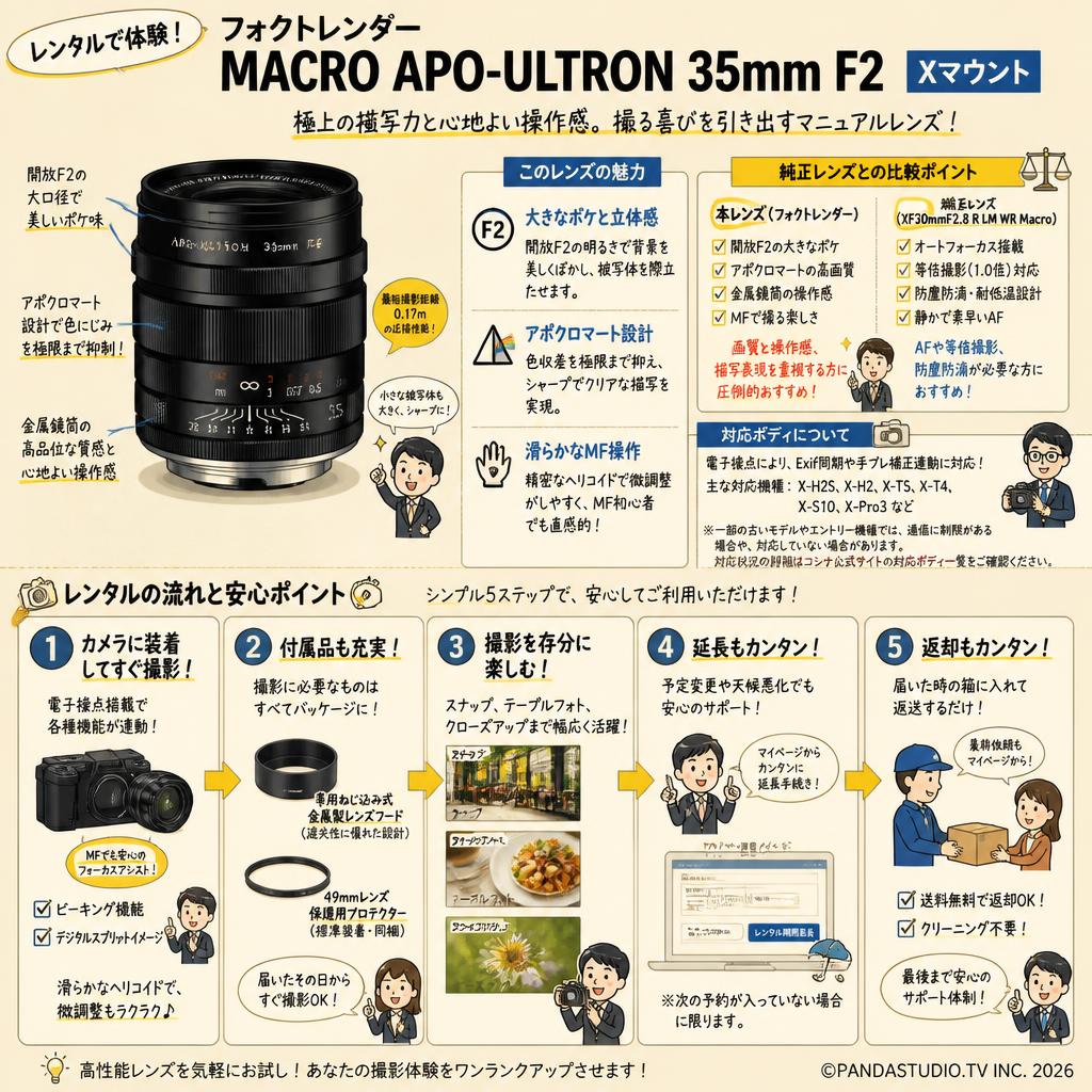 フォクトレンダー MACRO APO-ULTRON 35mm F2 Xマウント FAQ（よくある質問と答え）