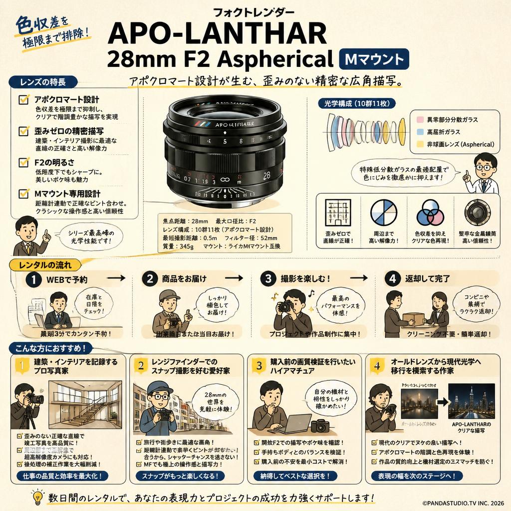 フォクトレンダー APO-LANTHAR 28mm F2 Aspherical  Mマウント おもな対象のお客様