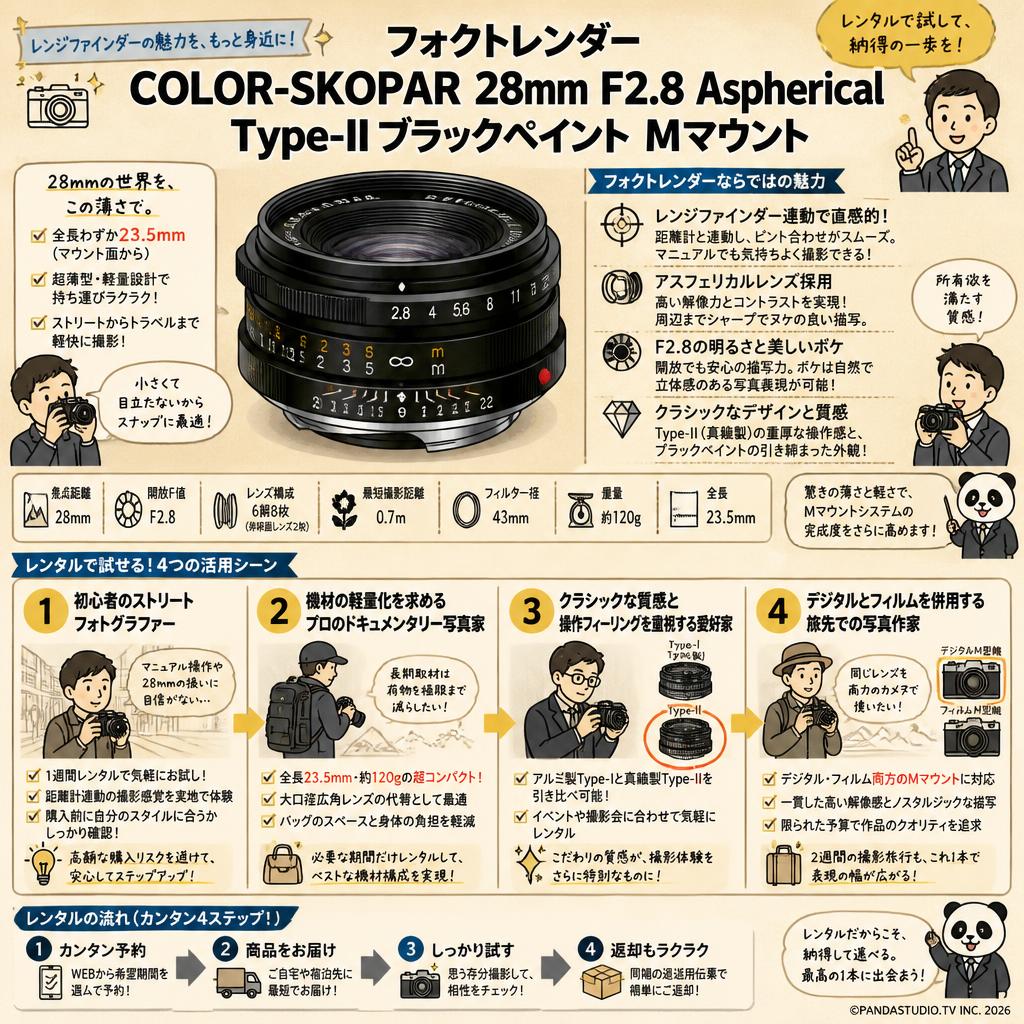 フォクトレンダー COLOR-SKOPAR 28mm F2.8 Aspherical Type-Ⅱブラックペイント Mマウント おもな対象のお客様